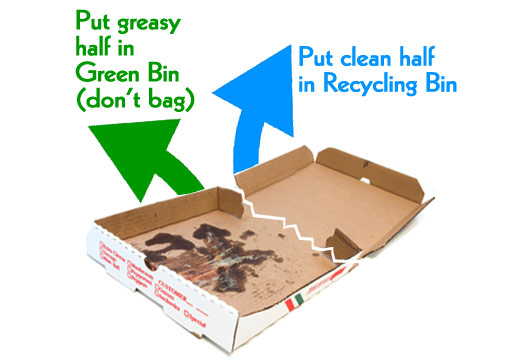 Tea Bags (Paper) - Burbank Recycling Guide